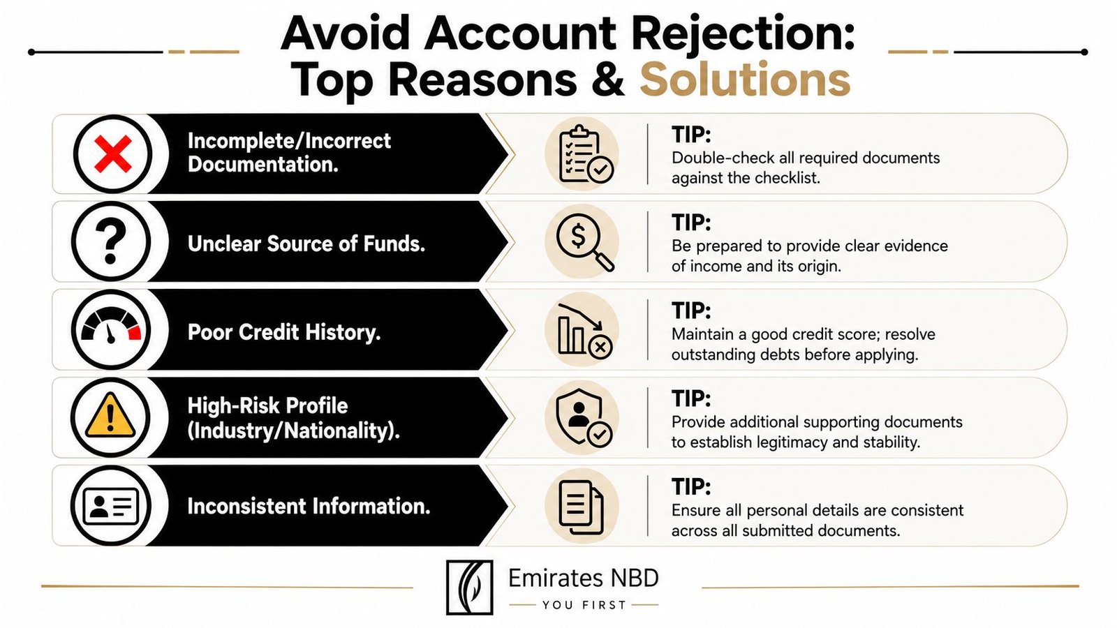 An infographic by Emirates NBD explaining top reasons for bank account rejection and how to avoid them.
