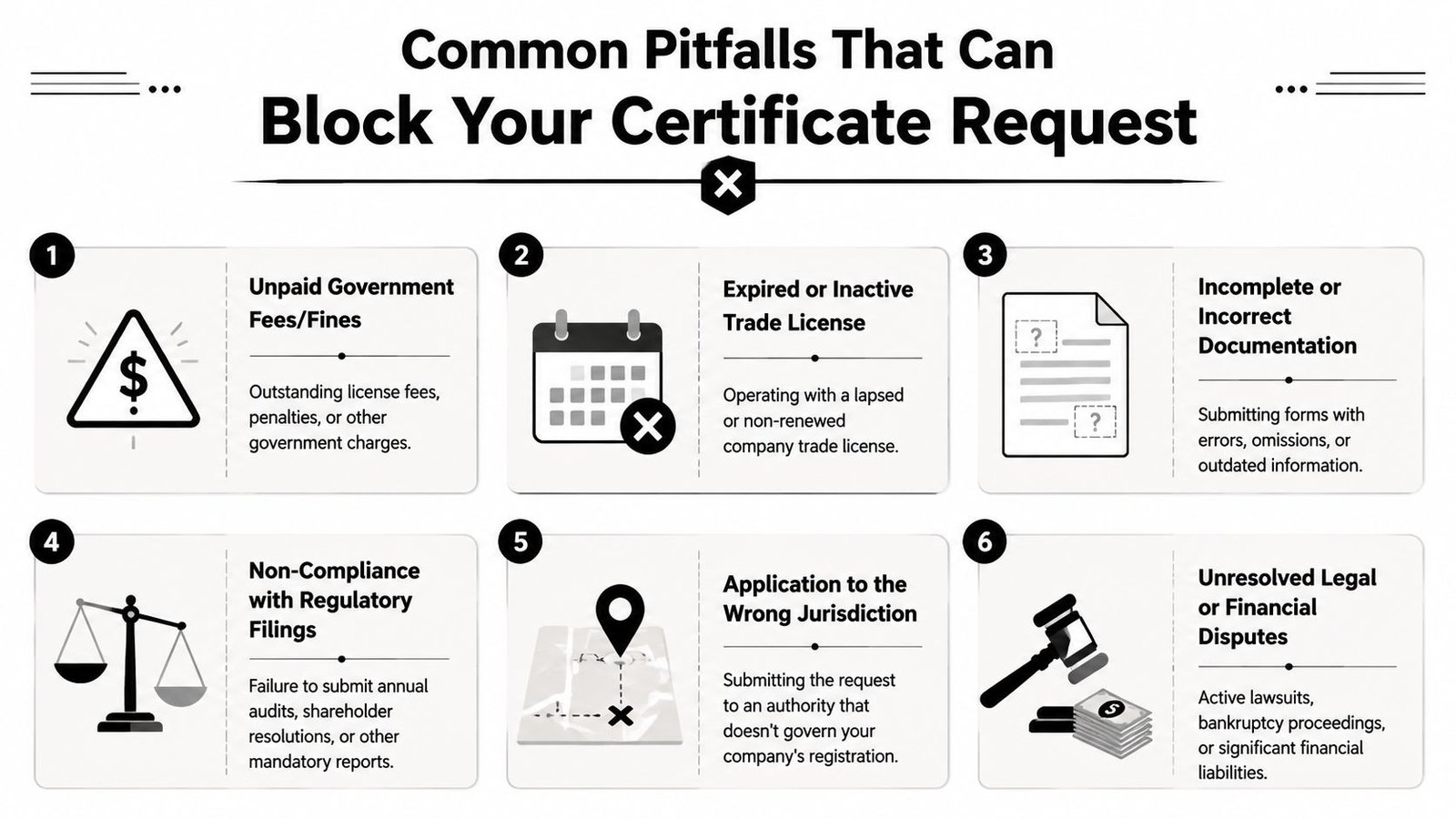An infographic titled Common Pitfalls That Can Block Your Certificate Request, outlining six common reasons for application rejection.