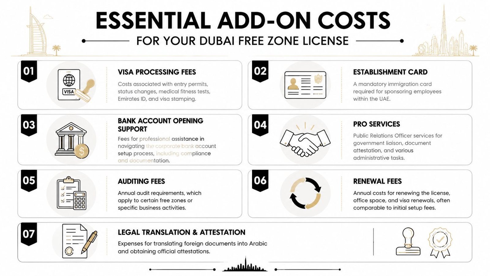 An infographic detailing essential add-on costs for obtaining and maintaining a Dubai free zone business license.