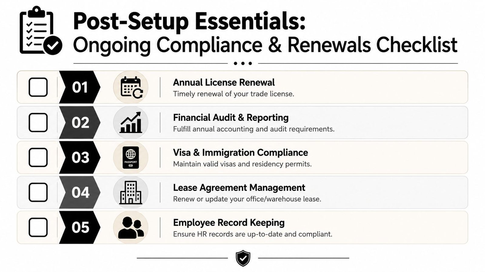 A business checklist titled Post-Setup Essentials showing five key tasks for ongoing company compliance and renewals.