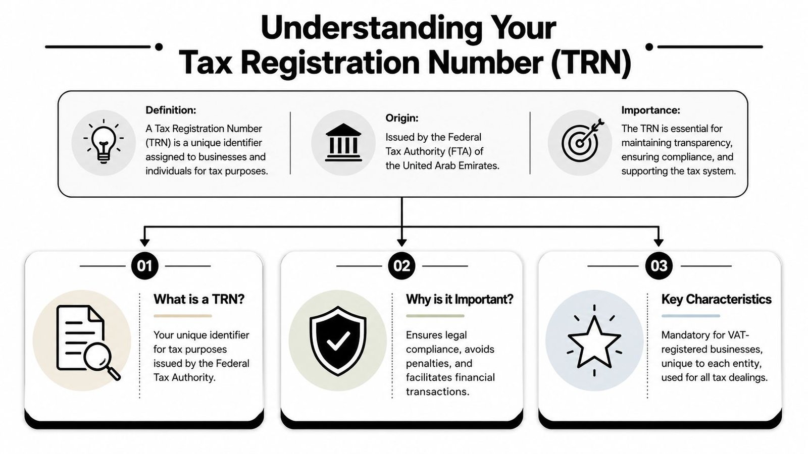 An infographic explaining the UAE Federal Tax Authority Tax Registration Number (TRN) definition, origin, and importance.