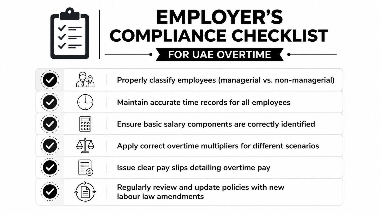 A checklist infographic outlining essential compliance requirements for calculating and managing employee overtime in the UAE.