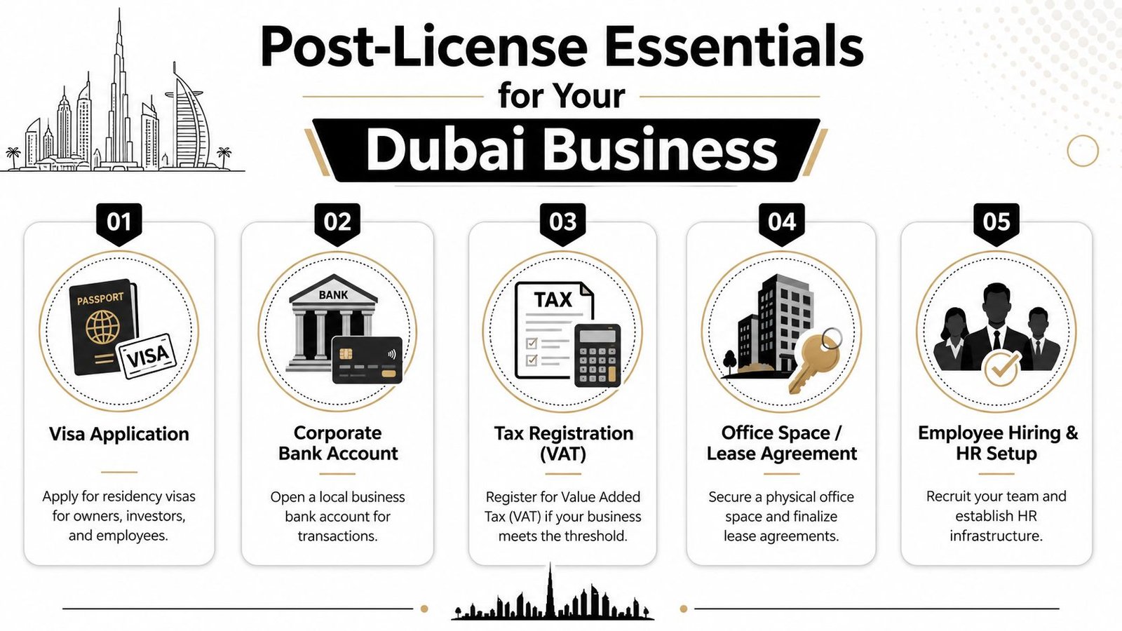 A step-by-step guide outlining five essential post-license requirements for establishing and operating a business in Dubai.