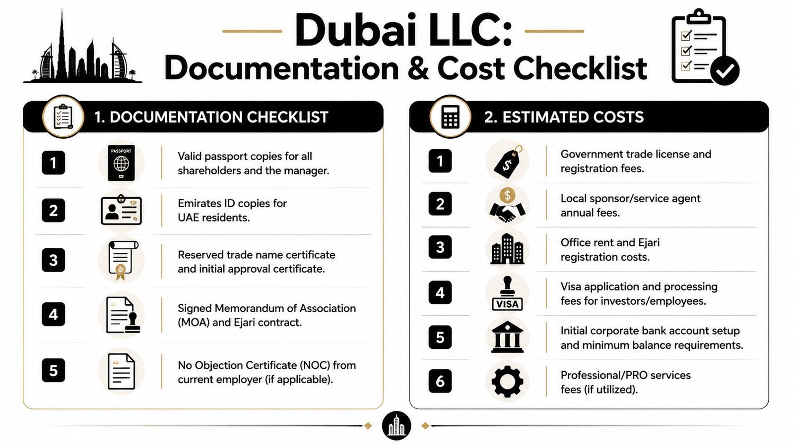 A helpful checklist detailing the required documents and estimated costs for setting up a Dubai LLC company.