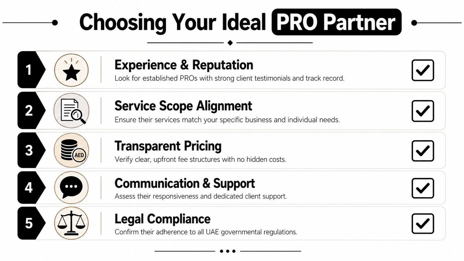 A checklist infographic titled Choosing Your Ideal PRO Partner, listing five essential factors for selecting services.