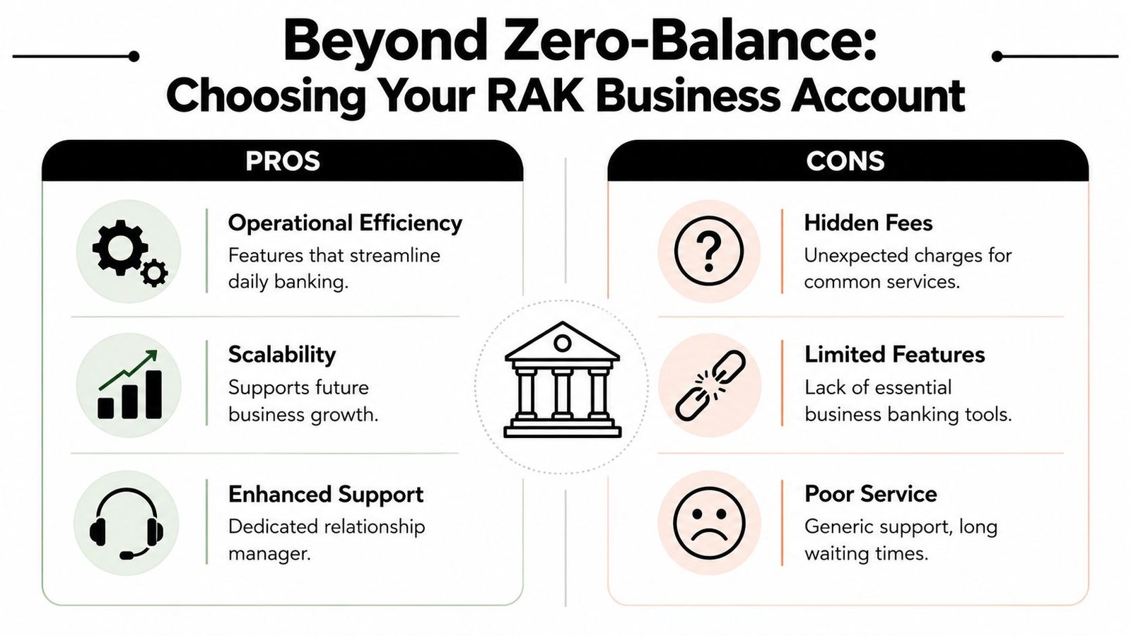 A comparison chart showing the pros and cons of choosing a RAK business bank account.