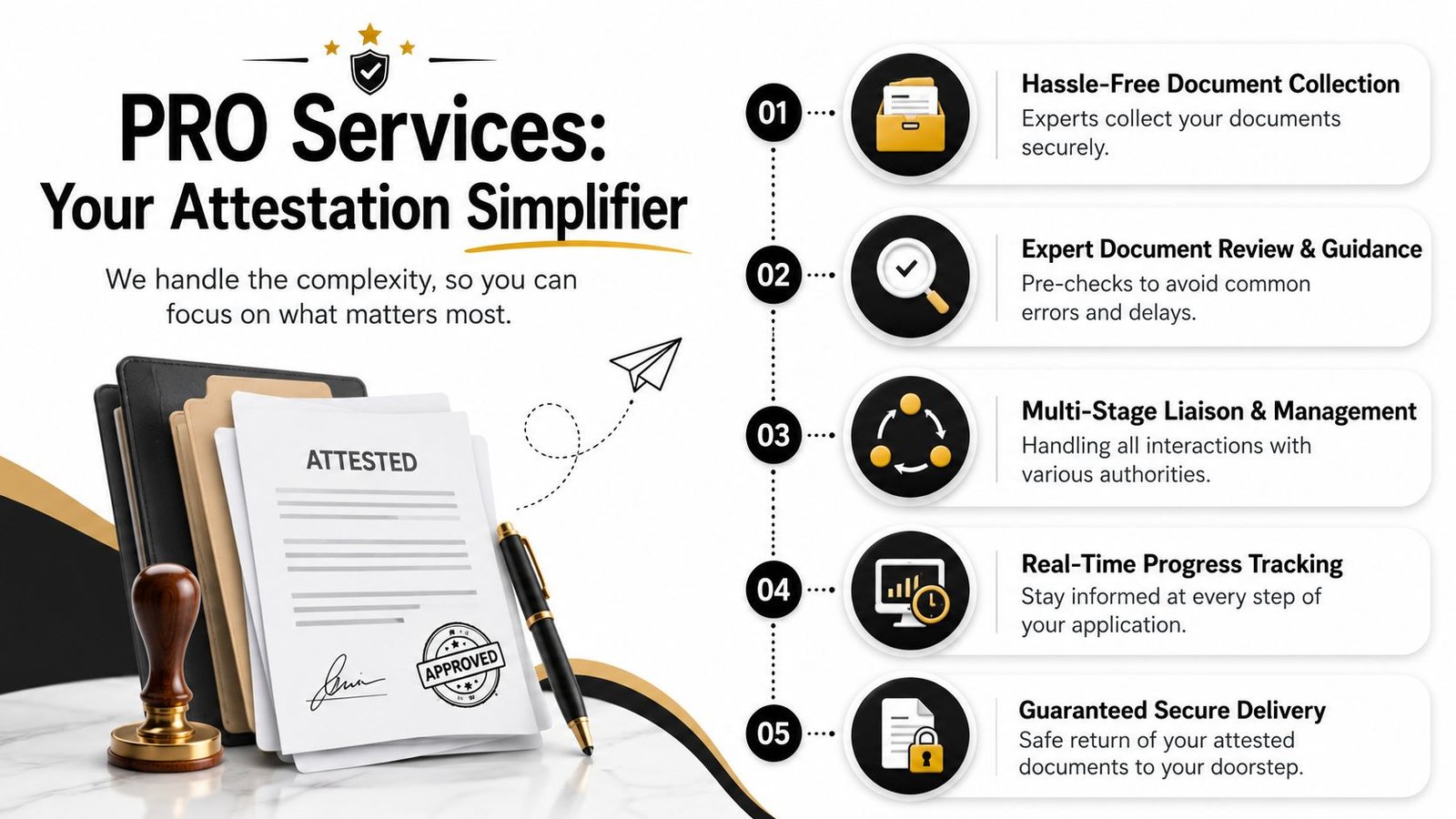 A professional infographic outlining five steps of document attestation services for legal and corporate document processing.
