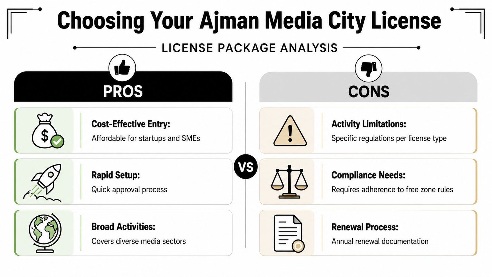 A comparison chart outlining the pros and cons of obtaining an Ajman Media City business license.