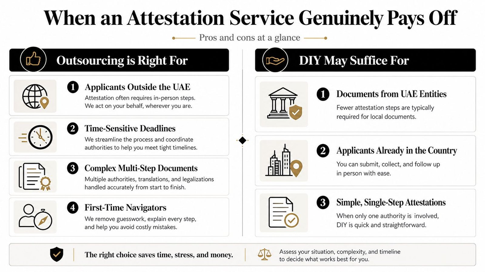 A comparison chart outlining when to use an attestation service versus managing the DIY process in the UAE.