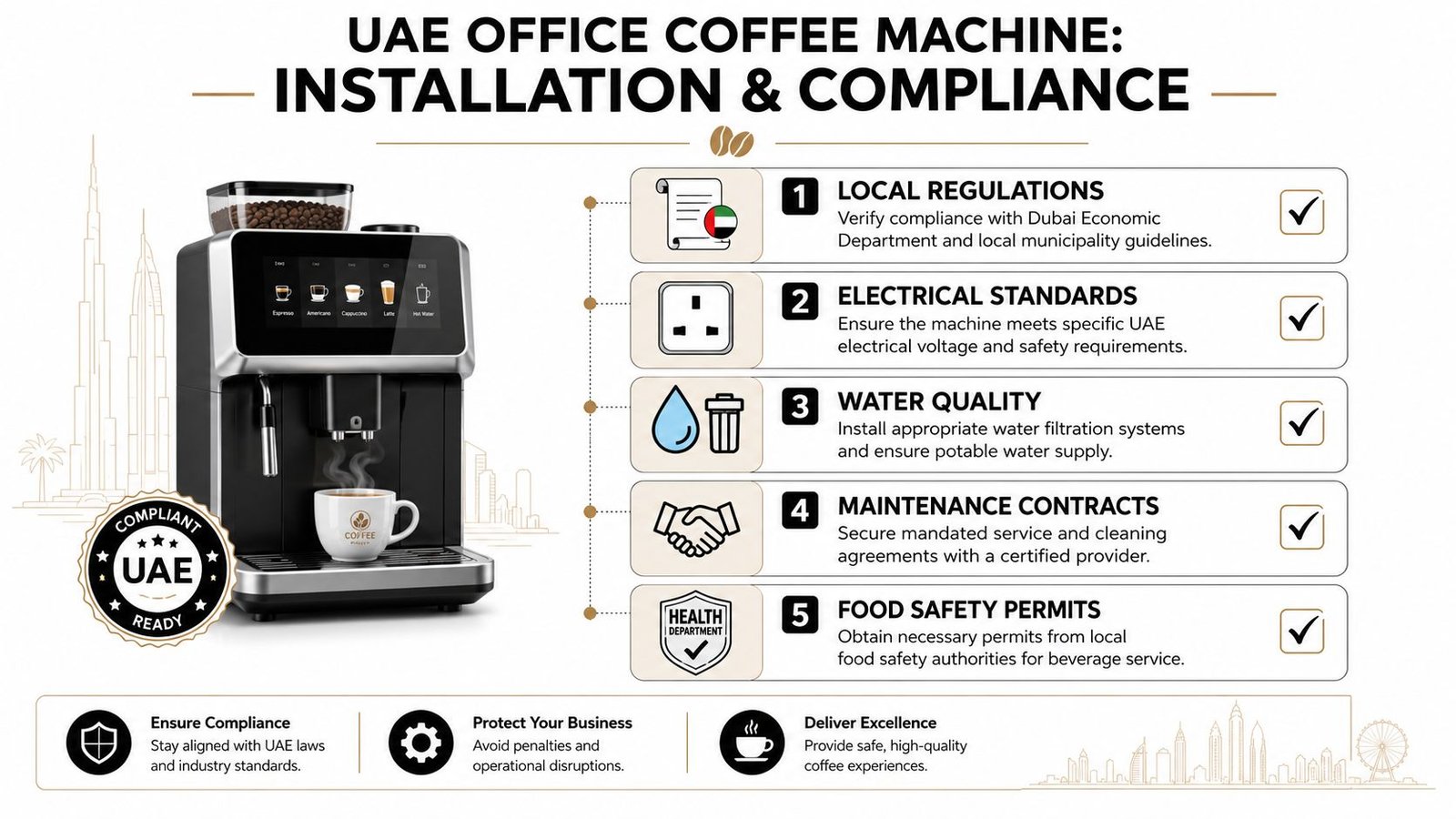 A professional coffee machine for offices with a checklist for UAE installation and compliance standards.