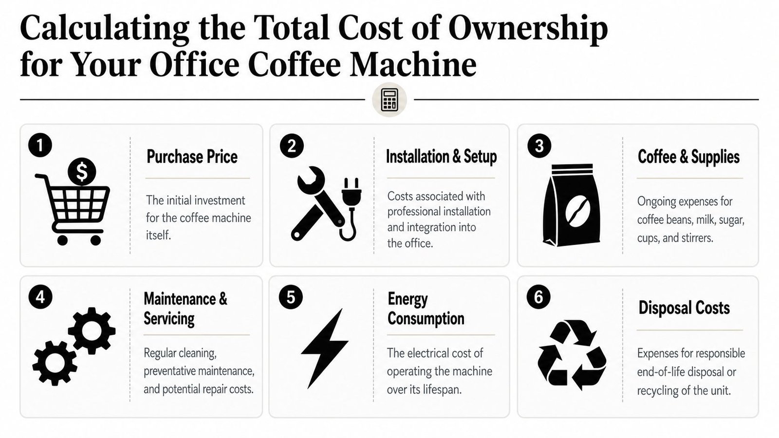 A six-step infographic detailing the total cost of ownership factors for an office coffee machine.
