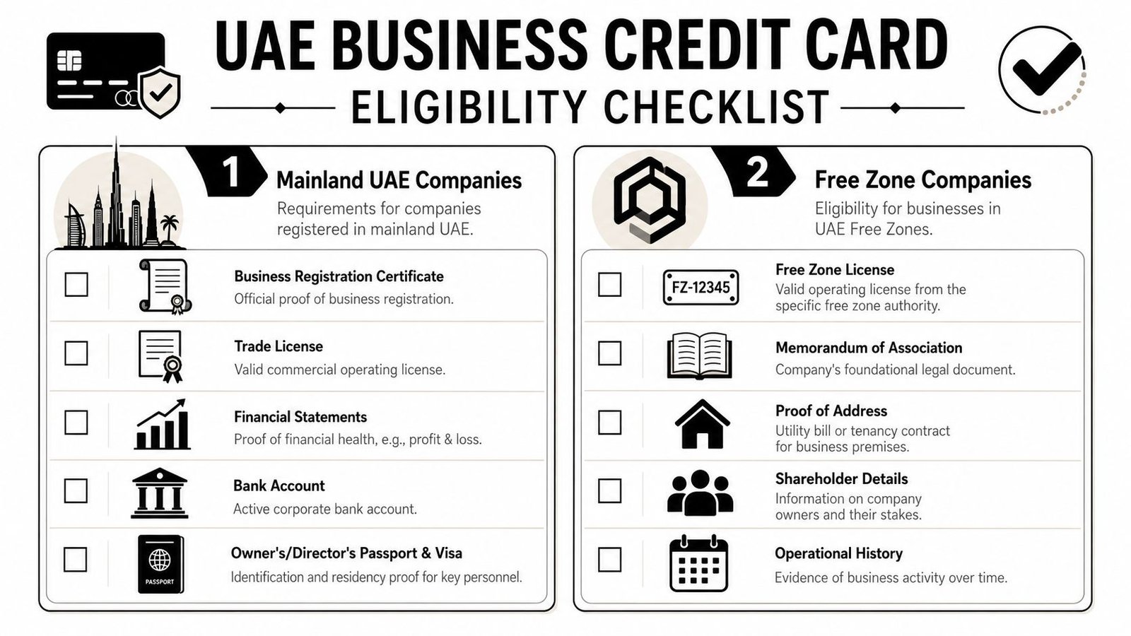 An infographic checklist outlining eligibility requirements for obtaining a business credit card for Mainland and Free Zone companies in the UAE.