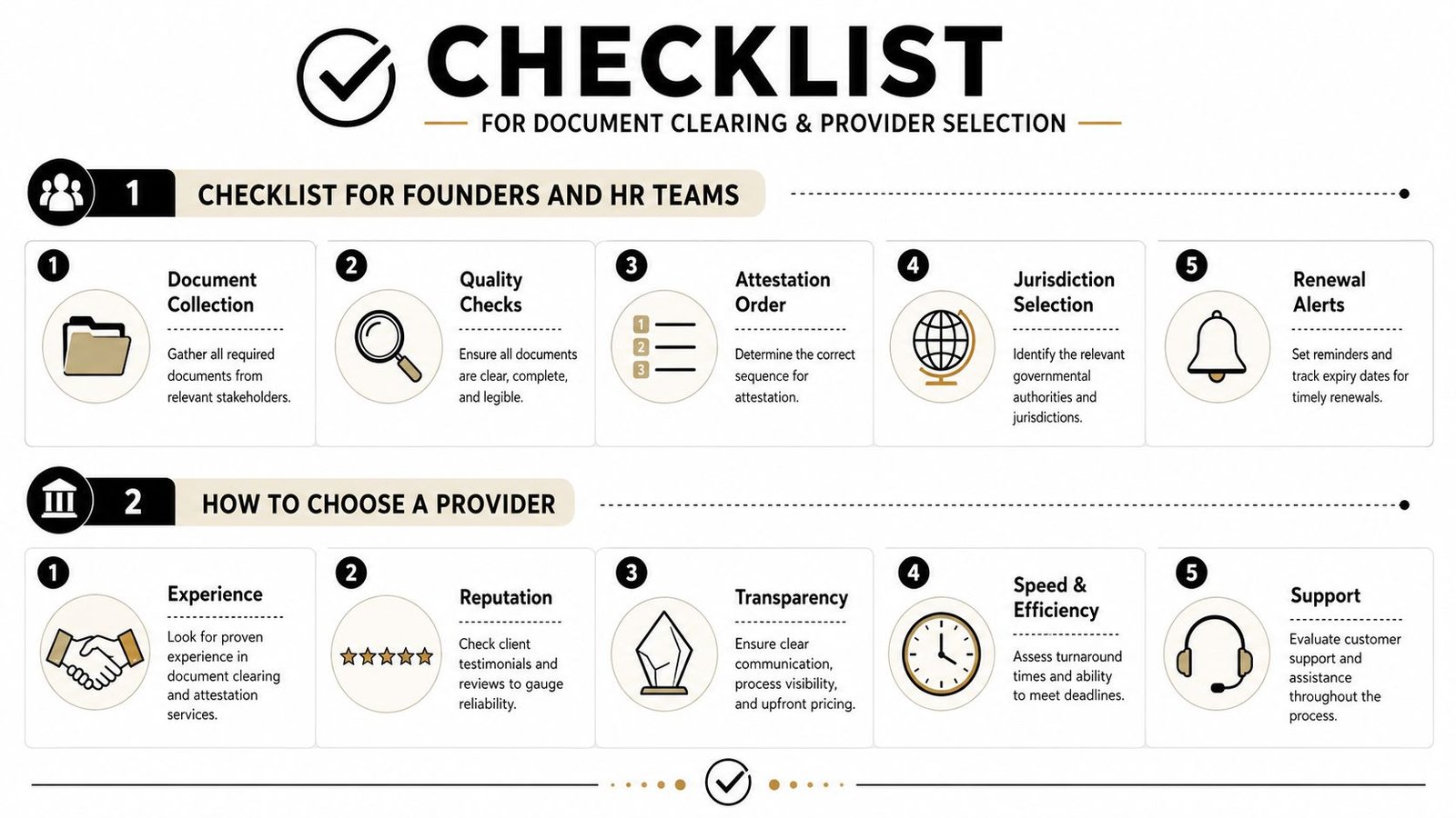 A structured checklist infographic outlining steps for document clearing and selecting a professional service provider.