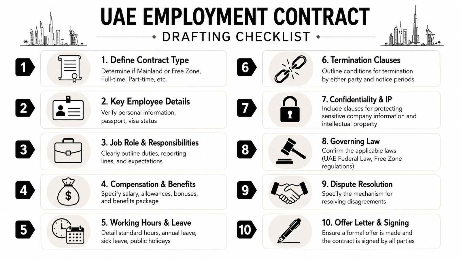 A checklist infographic outlining the ten essential steps for drafting a professional UAE employment contract.