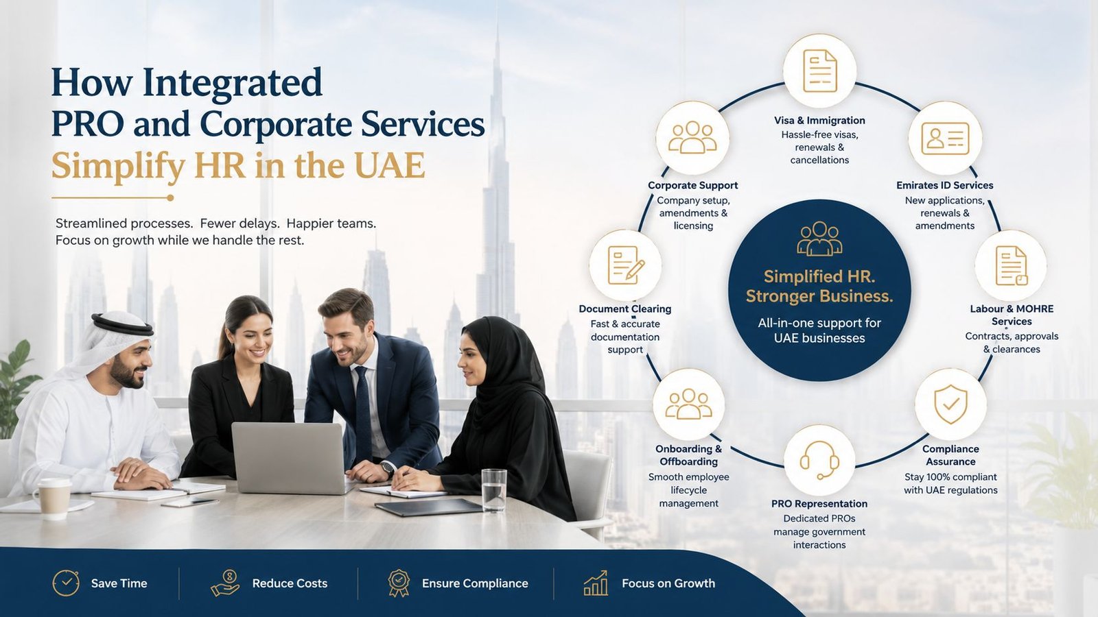 A professional team discussing corporate and HR services with a diagram of UAE business support options.