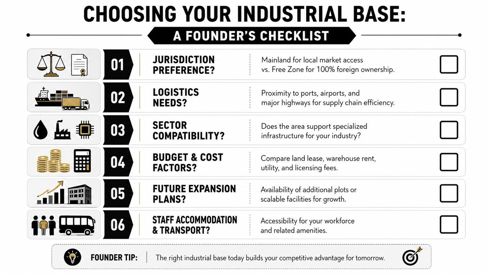 A checklist for founders to consider when choosing an industrial base, highlighting key logistics and planning factors.