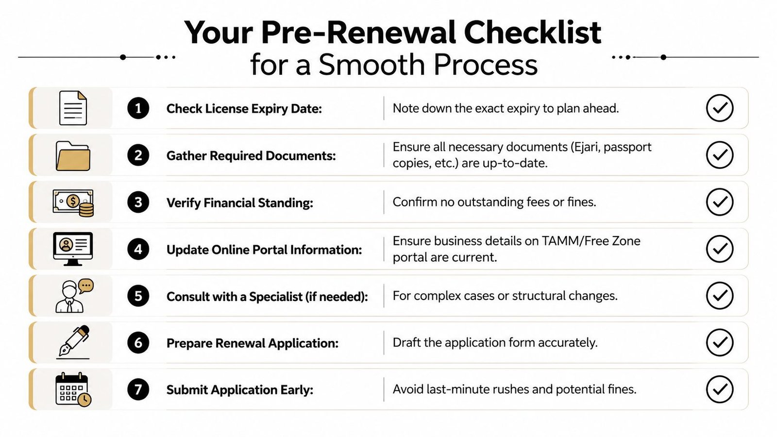 A seven-step checklist for business trade license renewal, detailing essential preparatory tasks for a smooth process.