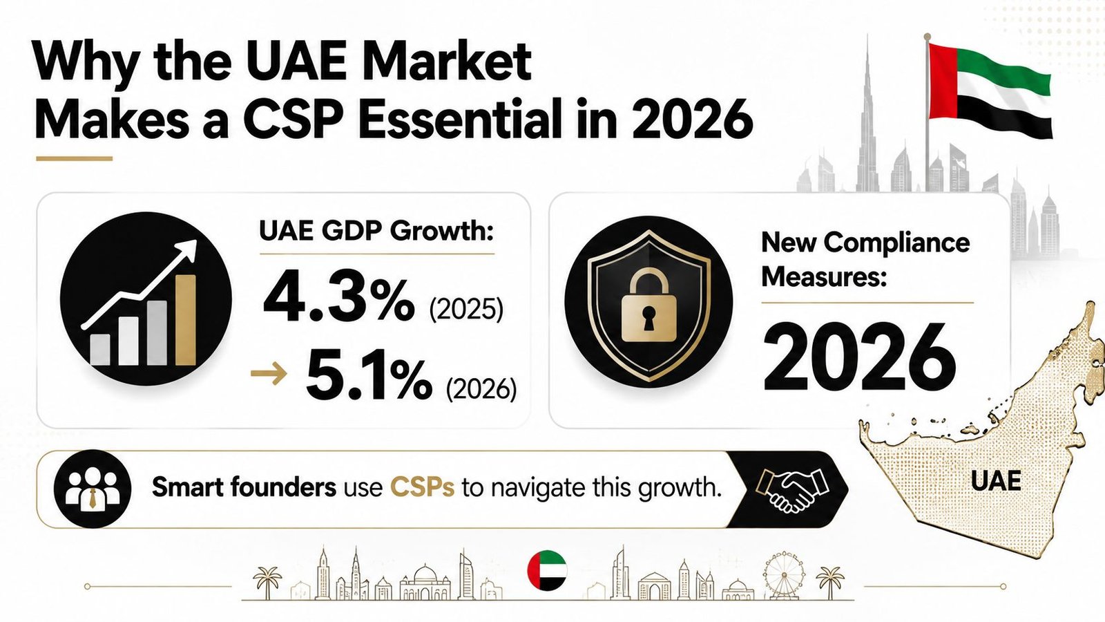 An infographic showing UAE market growth and compliance requirements for corporate service providers in 2026.