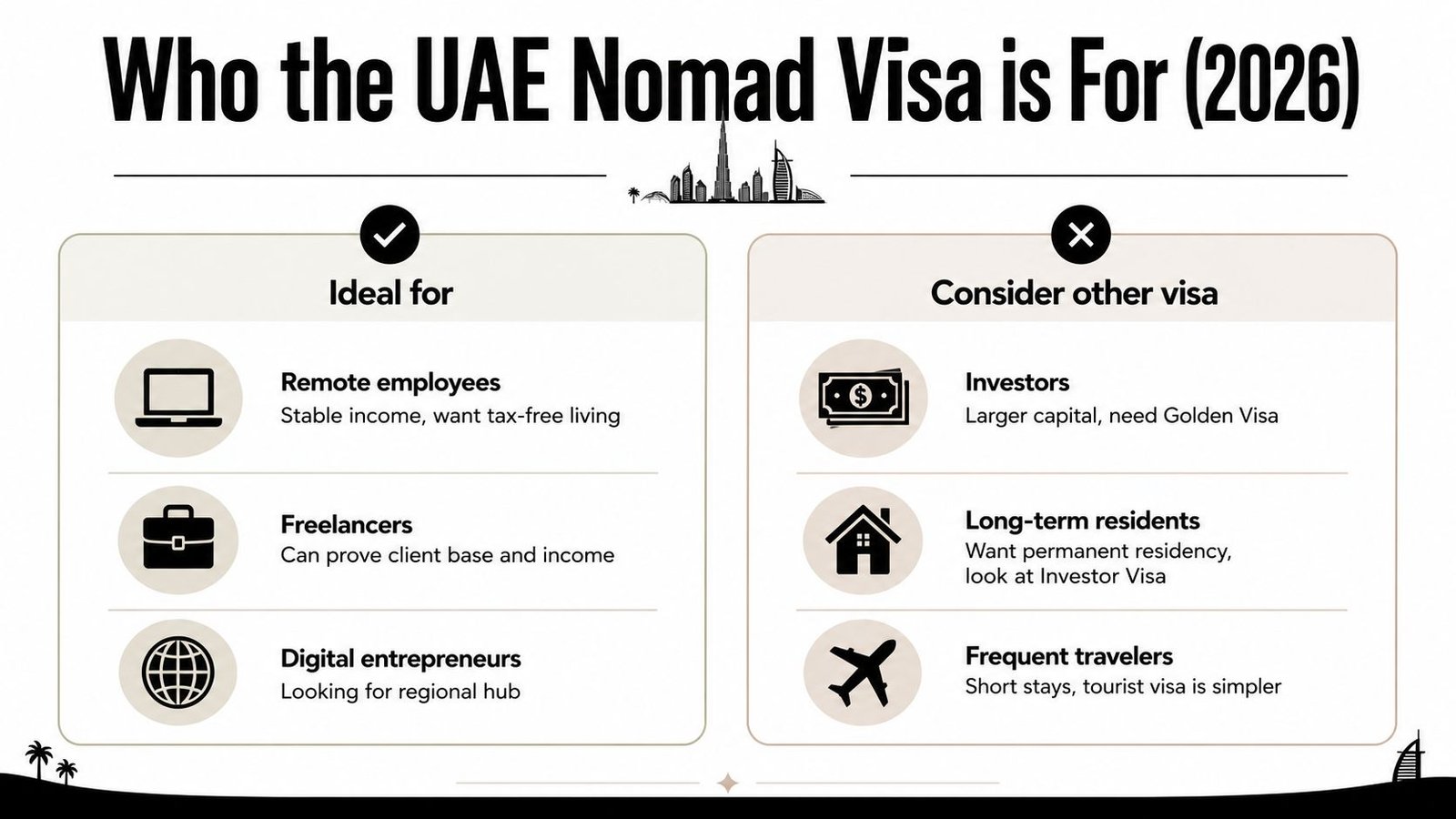 A visual guide outlining who is best suited for the UAE nomad visa versus alternative visa options.