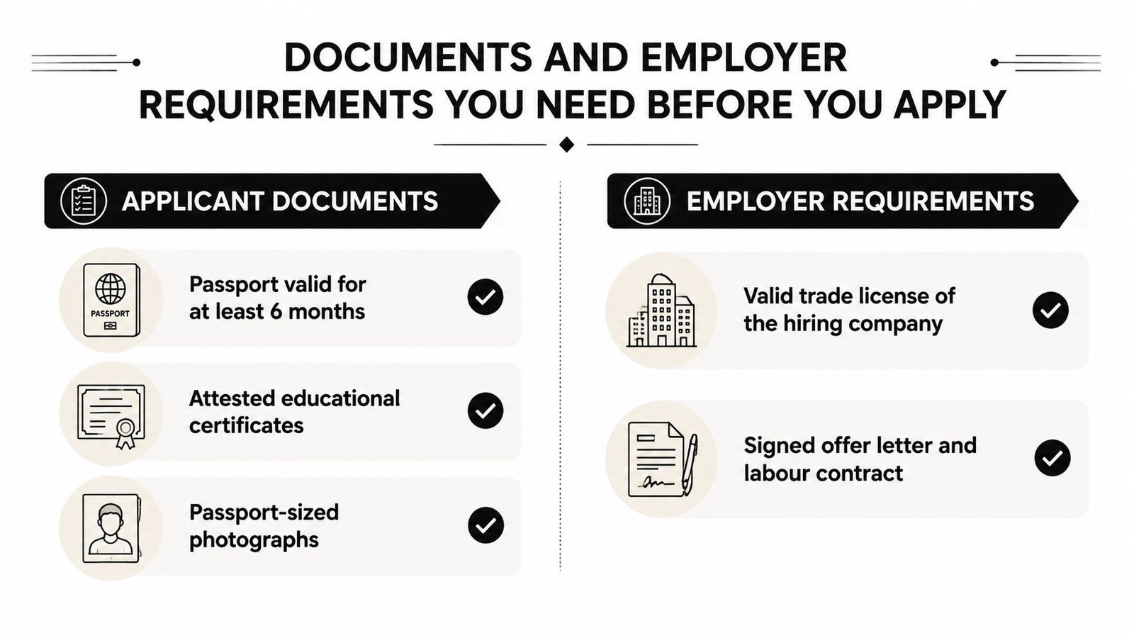 An infographic displaying required documents for applicants and employer requirements for obtaining a UAE work visa.
