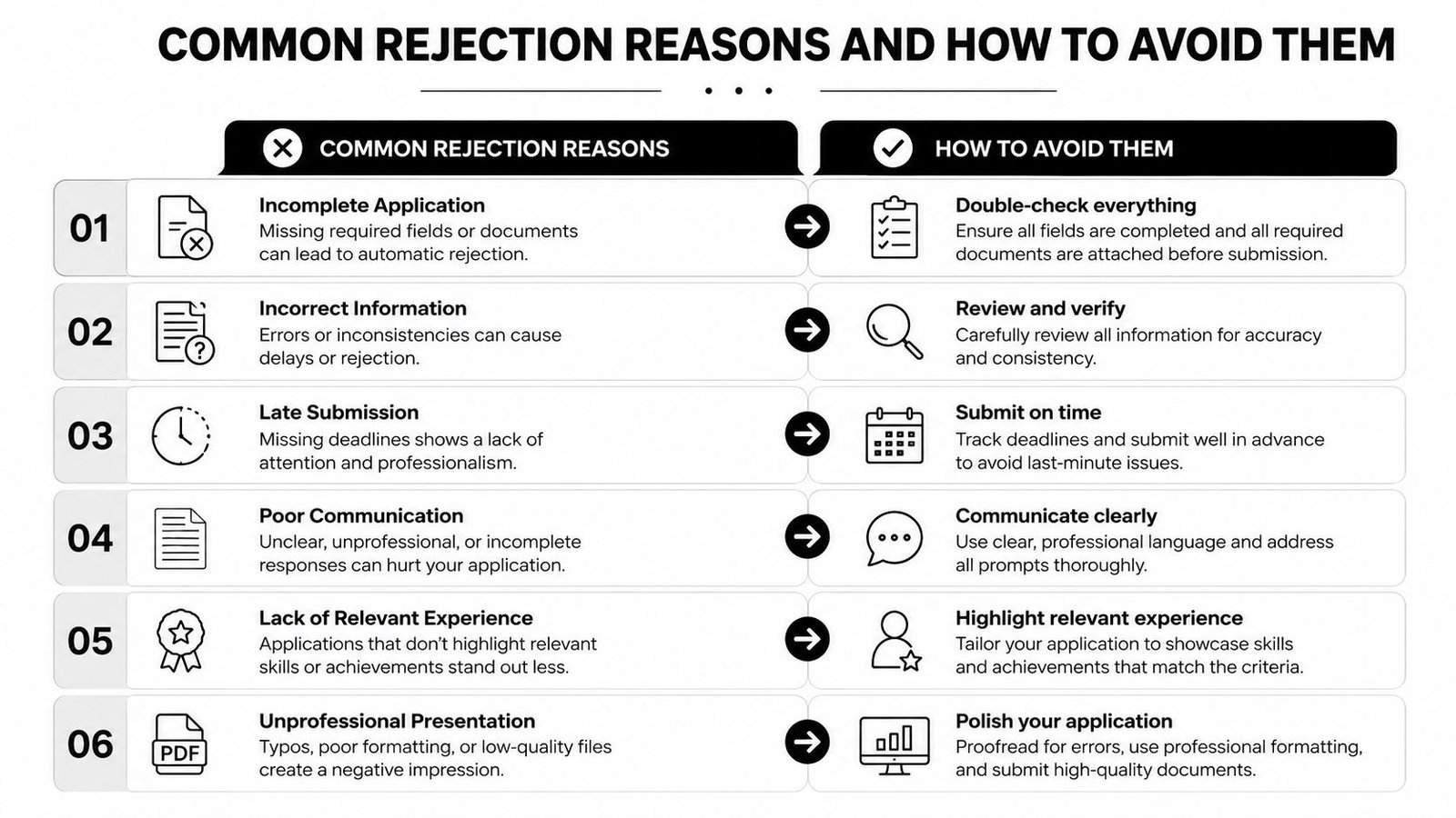 A table showing six common reasons for application rejections and corresponding tips on how to avoid them.