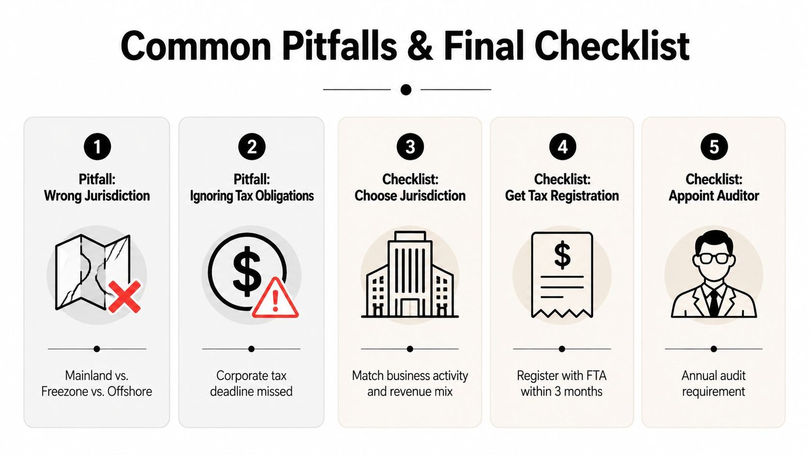 A five-step guide outlining common pitfalls and final checklist requirements for registering a business in the UAE.
