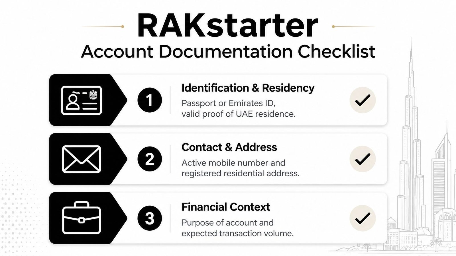 A RAKstarter account documentation checklist showing three required categories for opening a bank account in UAE.