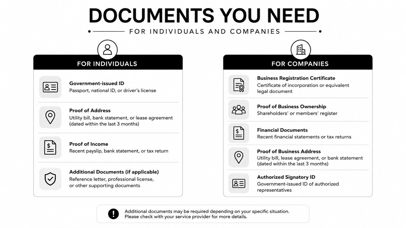 A document checklist infographic showing required identification and financial records for individuals and companies in the UAE.
