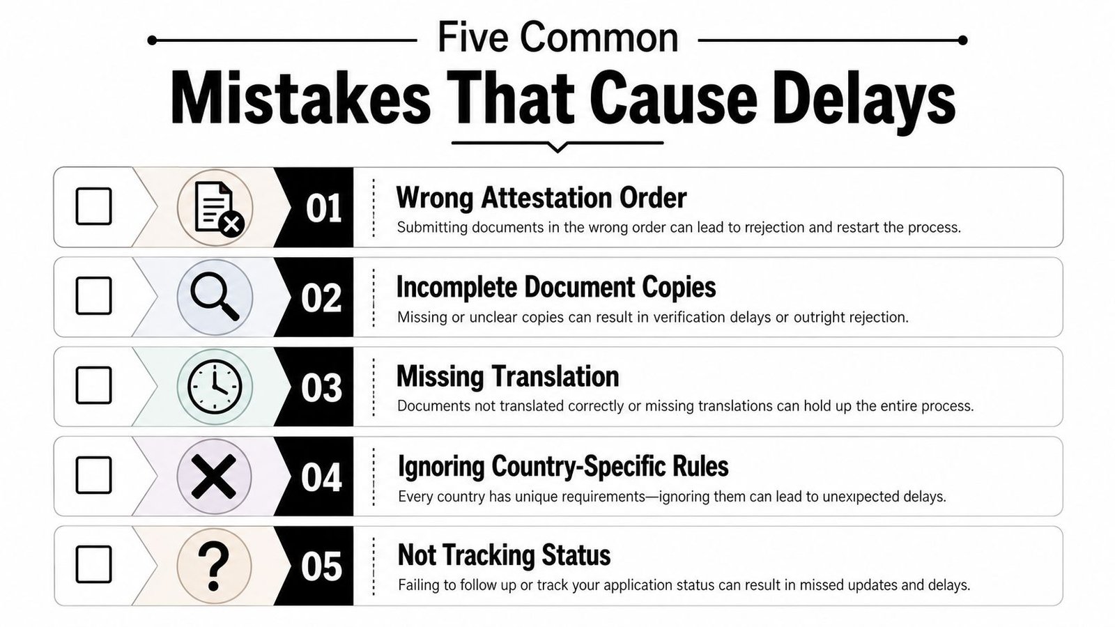 An infographic titled Five Common Mistakes That Cause Delays showing five numbered points with relevant icons.