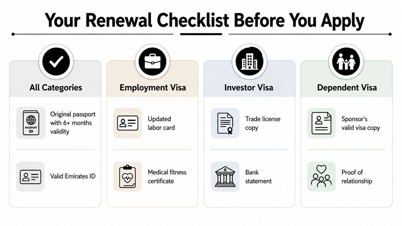 A helpful checklist outlining the necessary documents required for UAE visa renewal across different visa categories.