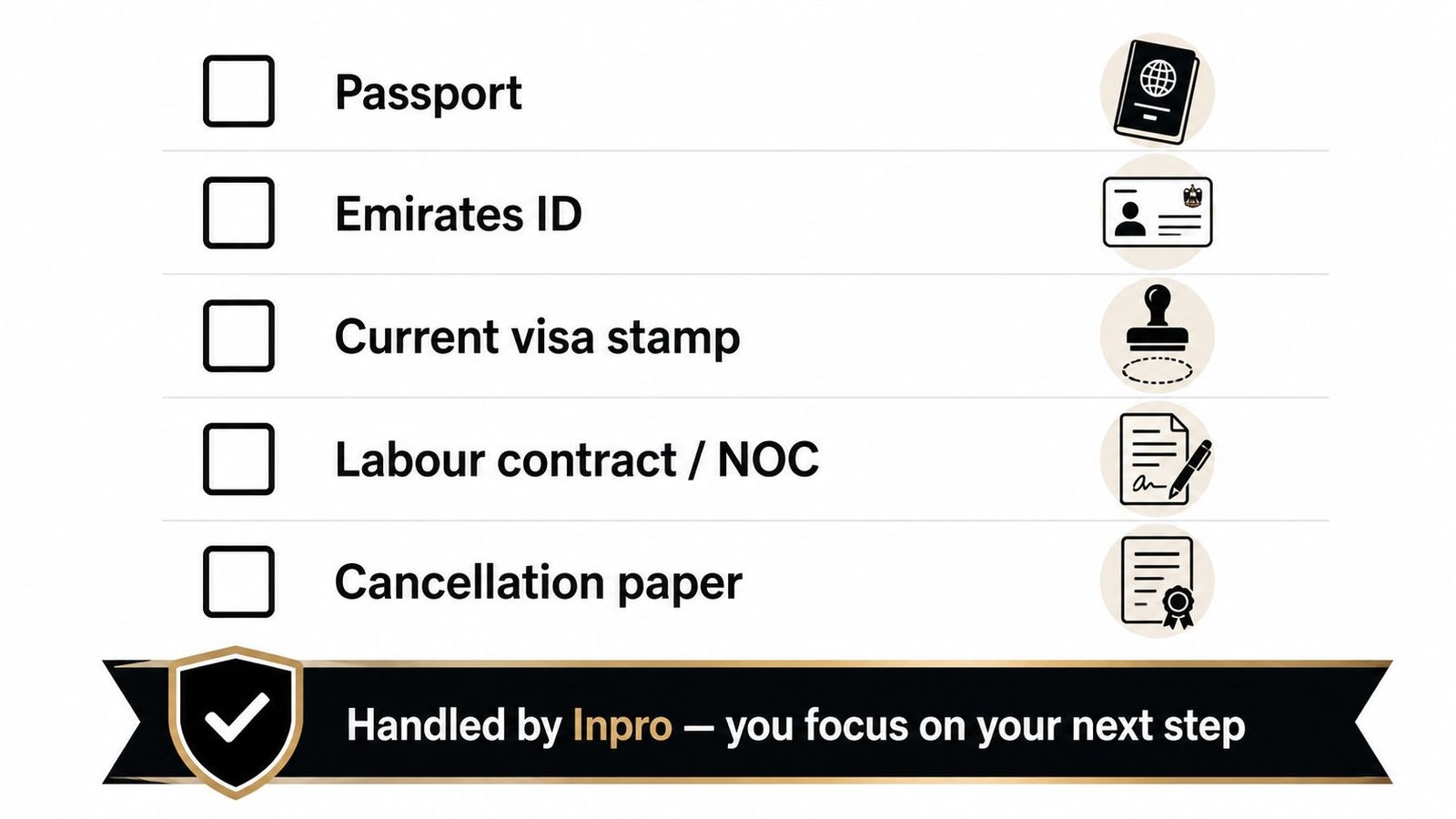 A checklist showing five required documents for visa cancellation services including passport, Emirates ID, and contract papers.