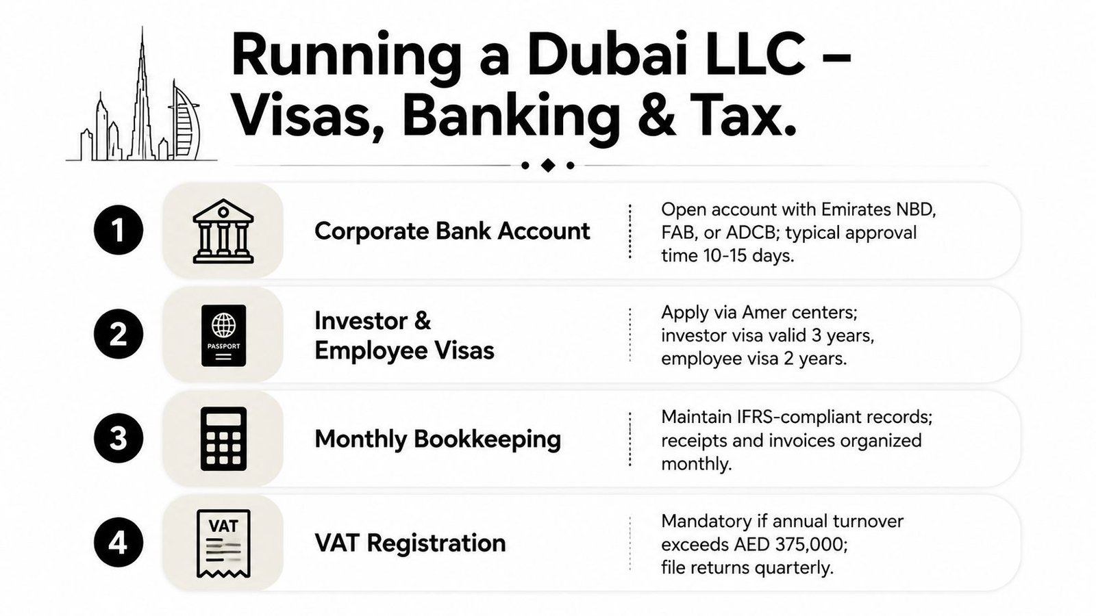 A step-by-step infographic titled Running a Dubai LLC outlining corporate banking, visa procedures, bookkeeping, and VAT requirements.