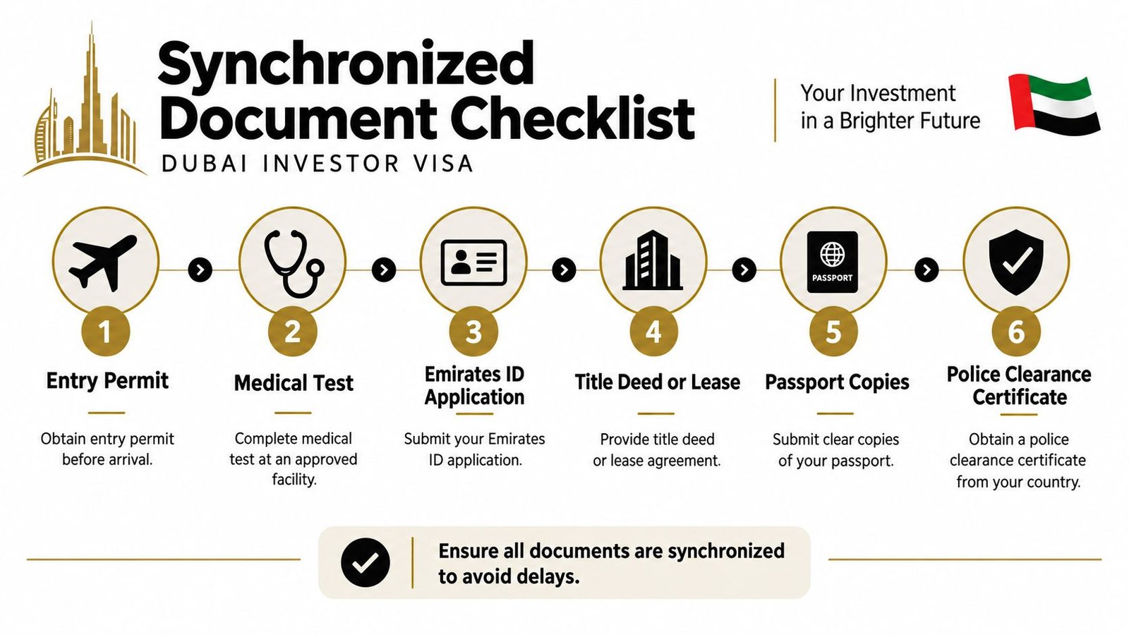 A six-step checklist for obtaining a Dubai investor visa, outlining necessary documentation and procedural requirements.
