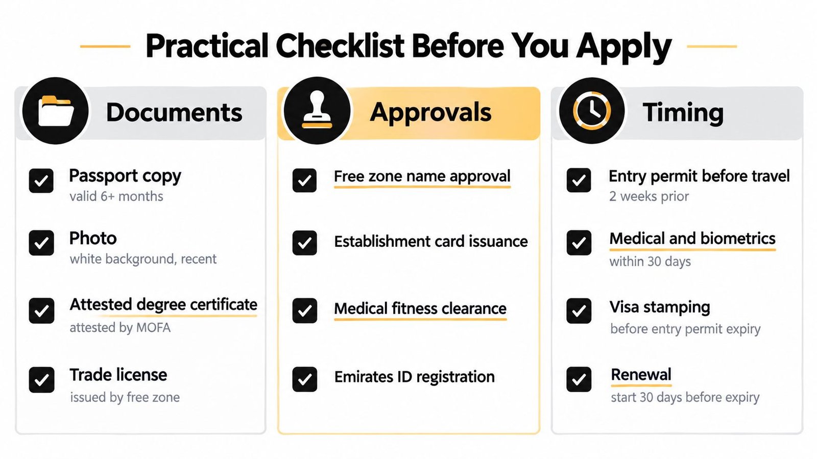 A checklist infographic detailing necessary documents, approvals, and timing required for a free zone visa application.