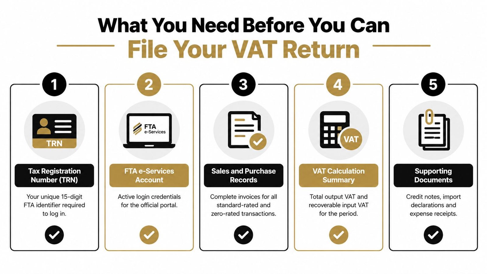 An infographic showing five essential steps needed before filing your VAT return for tax compliance.