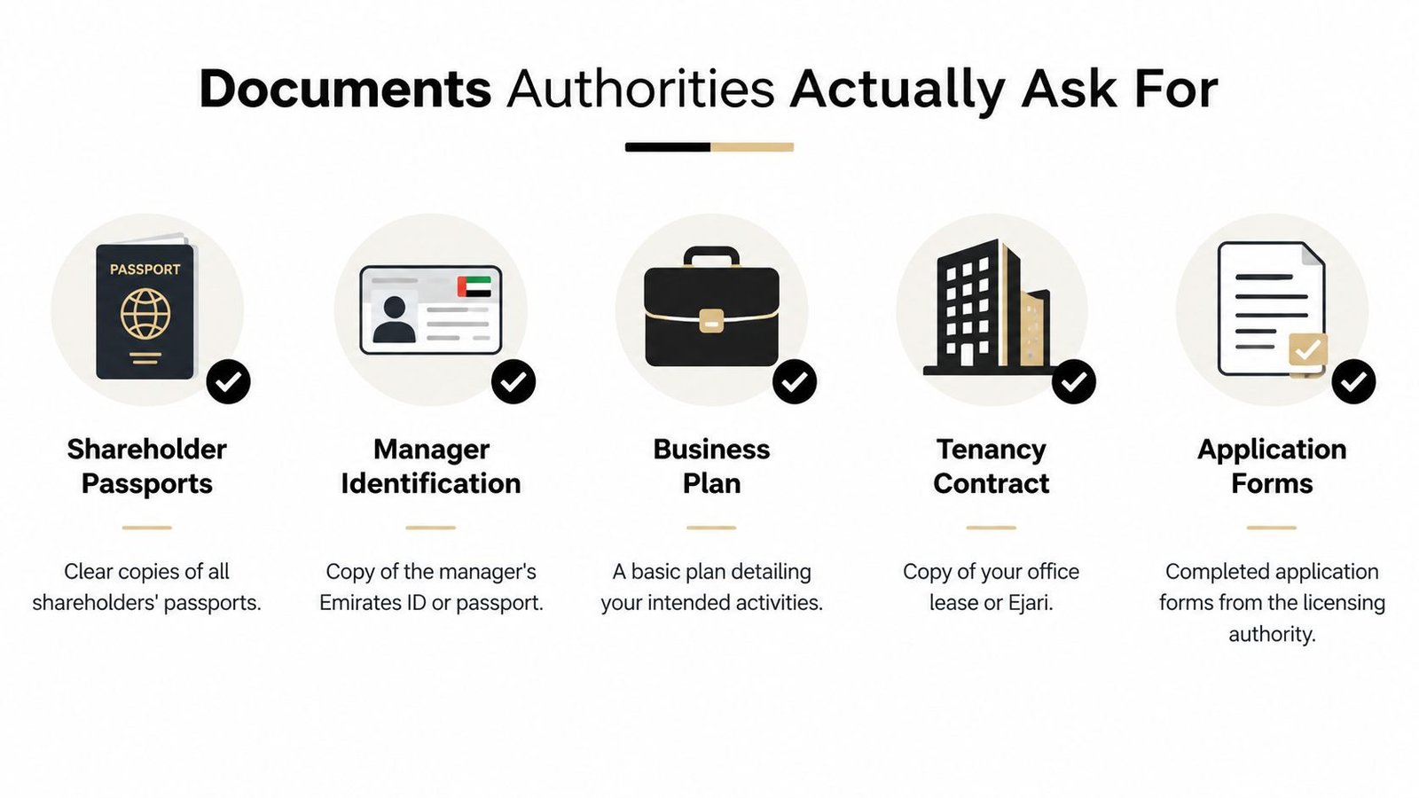 An infographic showing five essential documents required for business licensing including passports, identification, business plan, tenancy contract, and forms.