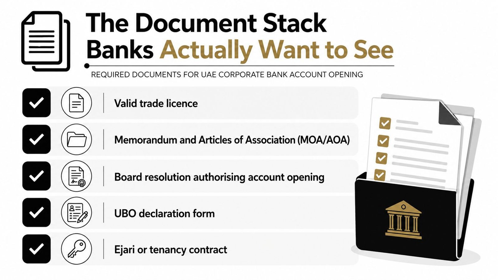 A checklist of documents required to open a corporate bank account in the UAE.