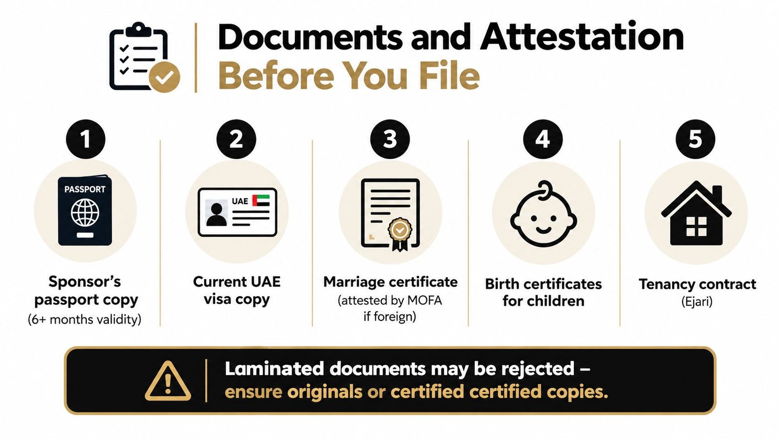 A checklist infographic outlining required documents for filing a family visa in the UAE, including identification and certificates.