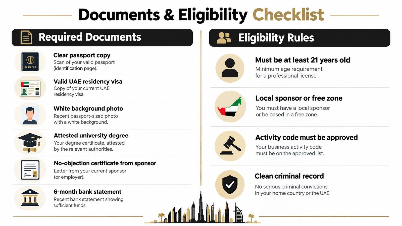 A checklist infographic detailing the required documents and eligibility rules for obtaining a professional license in Dubai.