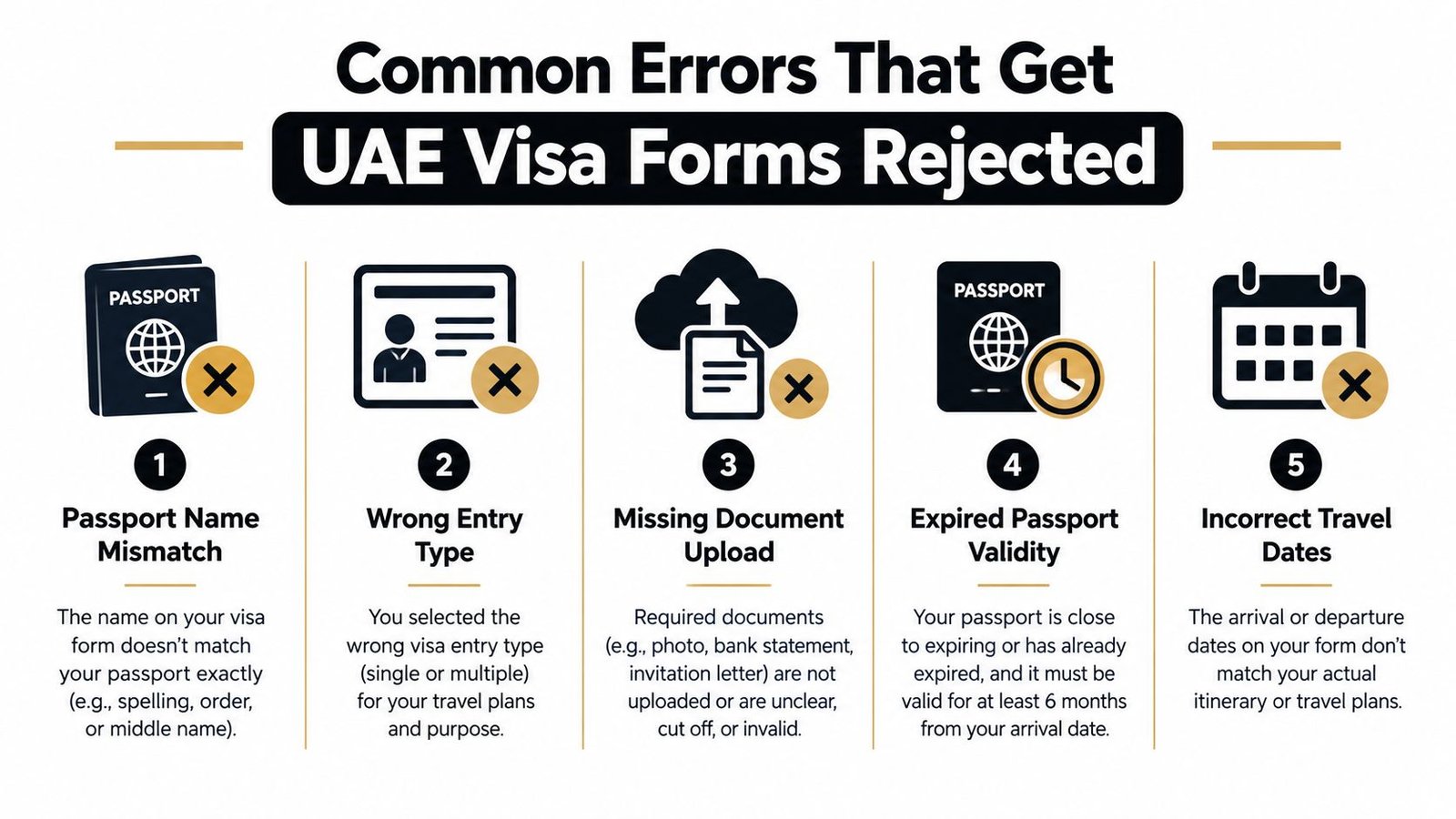 An infographic detailing five common mistakes that cause UAE visa application forms to be rejected by authorities.