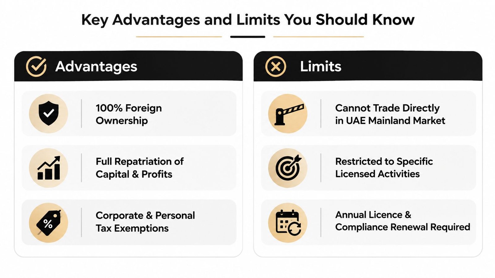 A comparison chart outlining the key advantages and limitations of establishing a Free Zone company in the UAE.