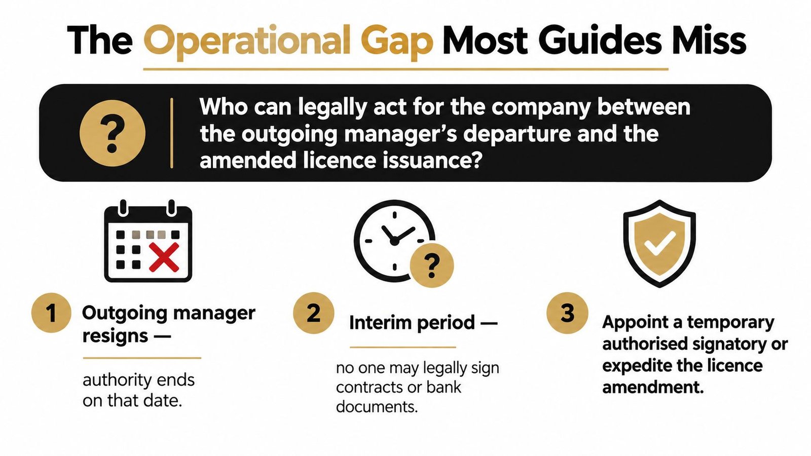 A diagram illustrating the legal operational gap created during the transition of a company manager.