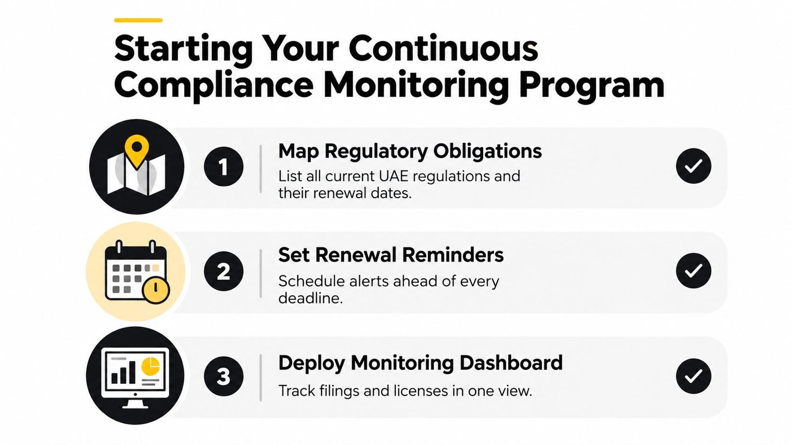 A three-step infographic outlining a guide for starting a continuous compliance monitoring program for businesses.