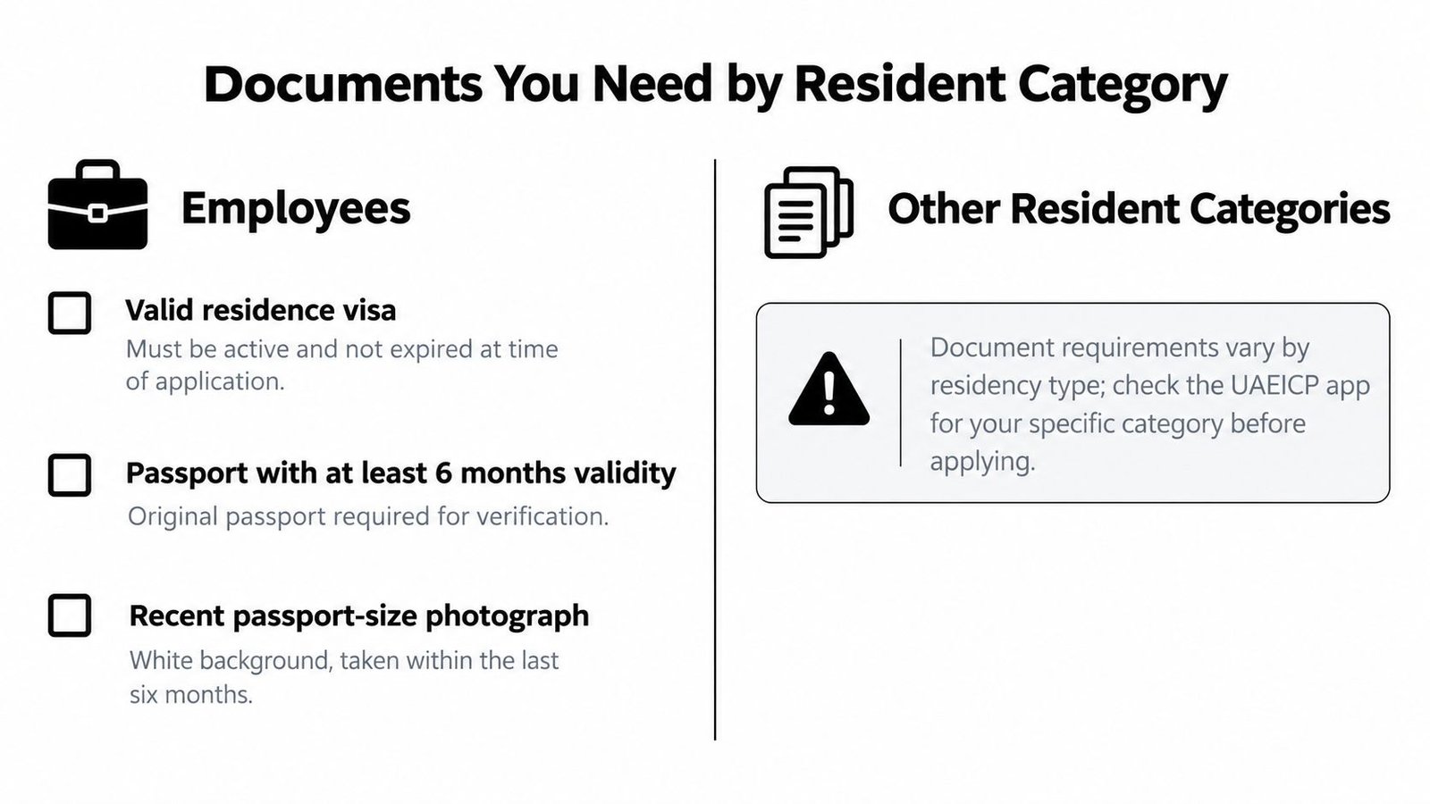 A guide showing the required documents for UAE residency renewal for employees and other resident categories.