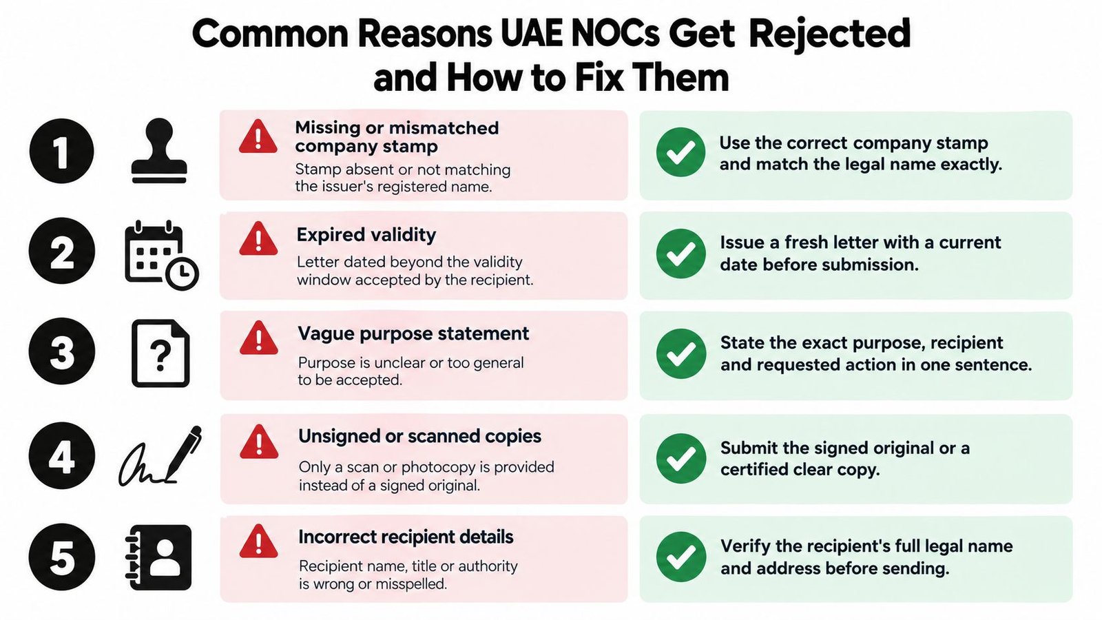 An infographic showing common reasons for UAE No Objection Certificate rejection and simple steps to fix them.