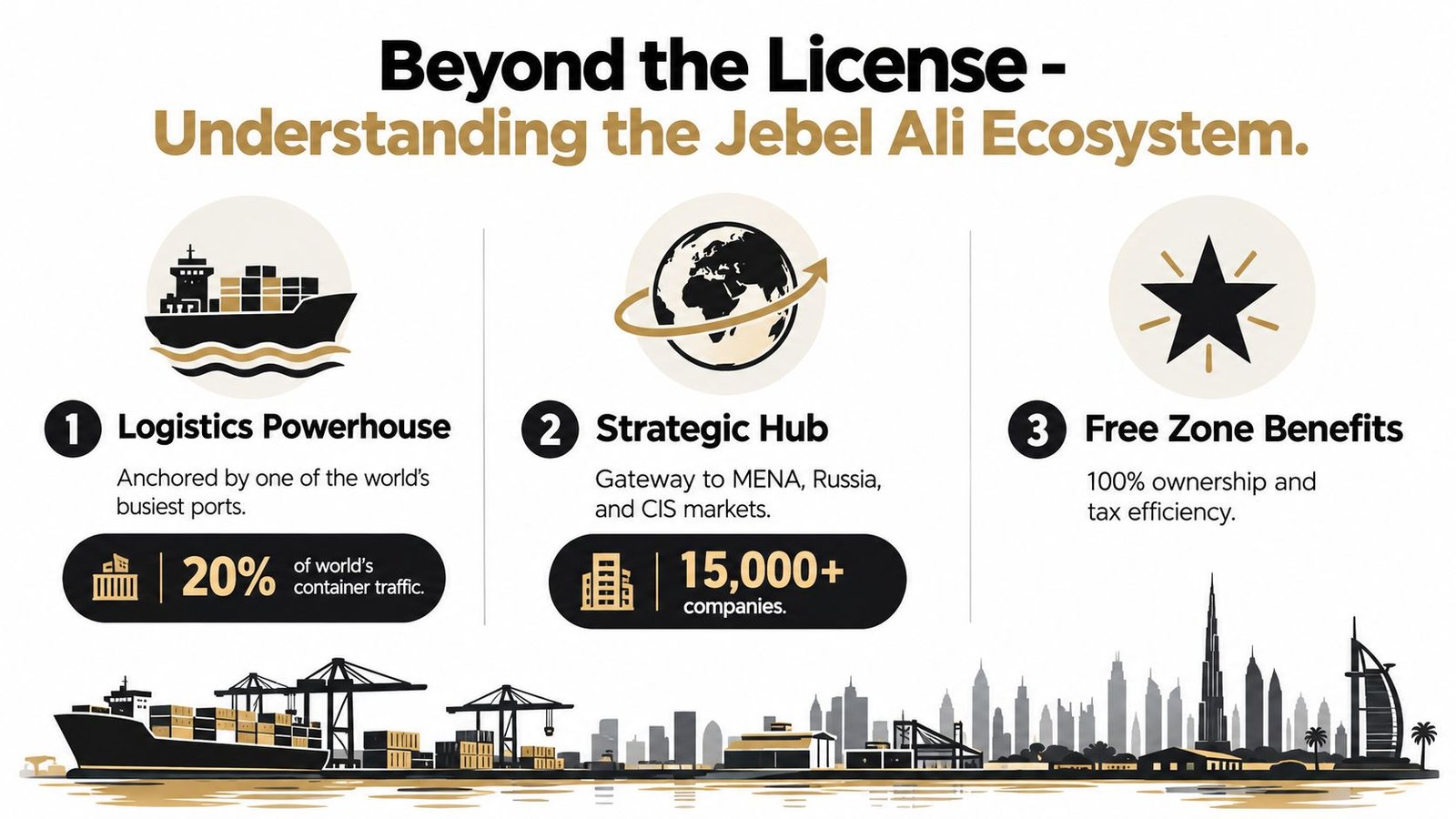 An infographic titled Beyond the License explaining the Jebel Ali business ecosystem including logistics and free zone benefits.