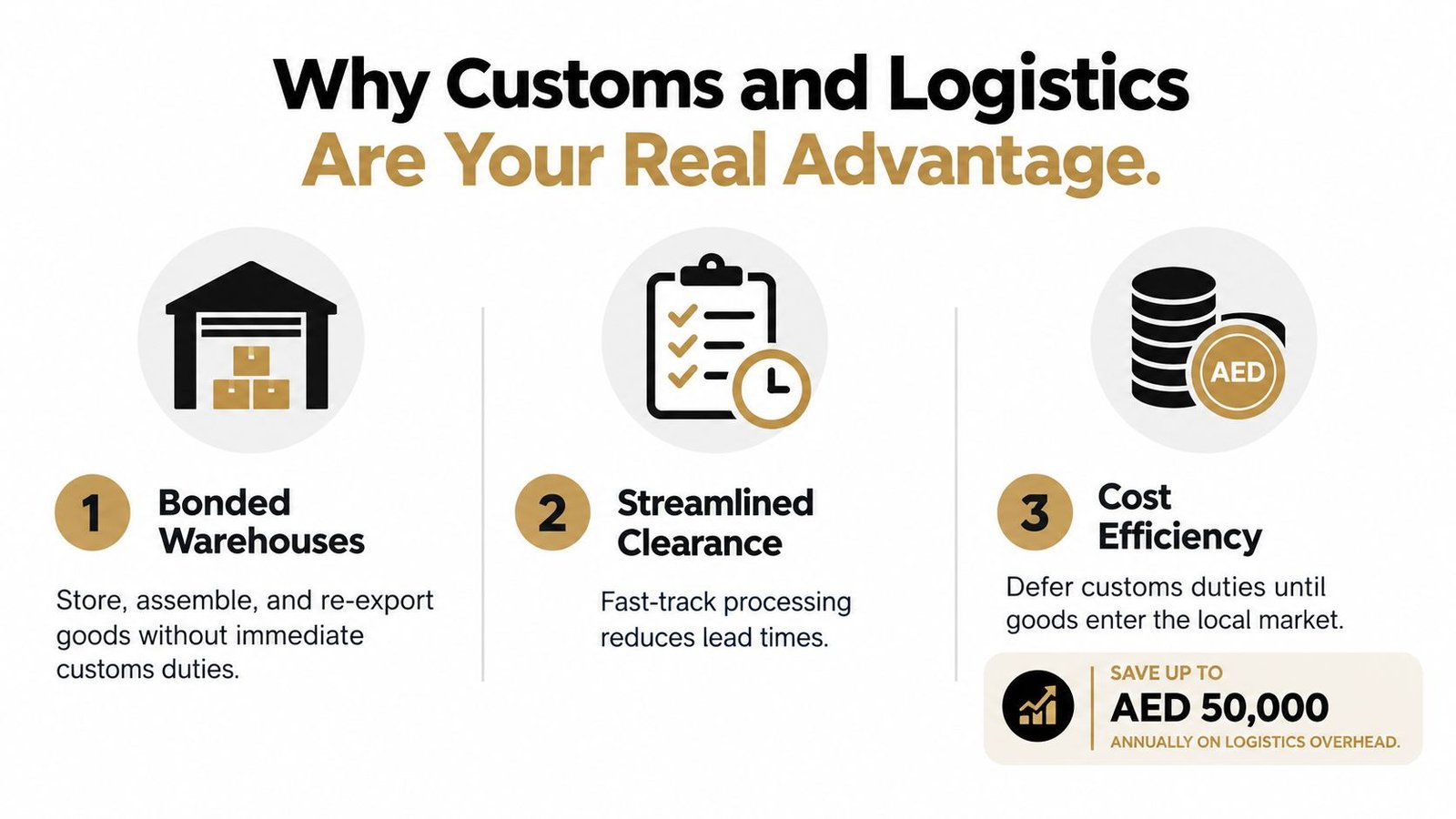An infographic highlighting the benefits of customs and logistics services for businesses, including warehousing and cost efficiency.